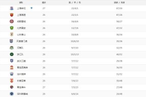 开元棋牌入口包含风云突变！亚特兰大赛后刷新队史纪录；中超版图或变；管理层满意；赛程密集仍需轮换的词条