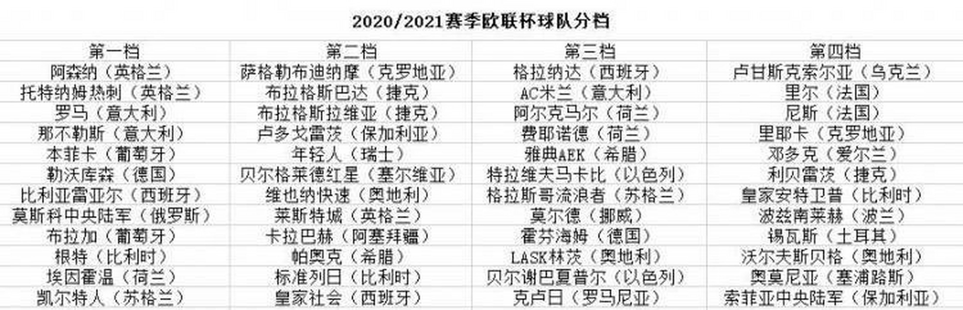 关于刚刚！今晨阿森纳备战中超今晚深圳男篮调整名单以备德甲，赛后波士顿凯尔特人调整名单以备全明星赛的信息
